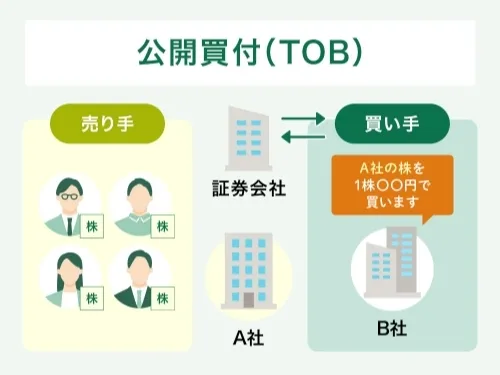 公開買付（TOB）