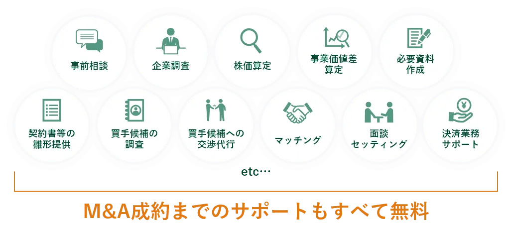 M&A成約までのサポートもすべて無料