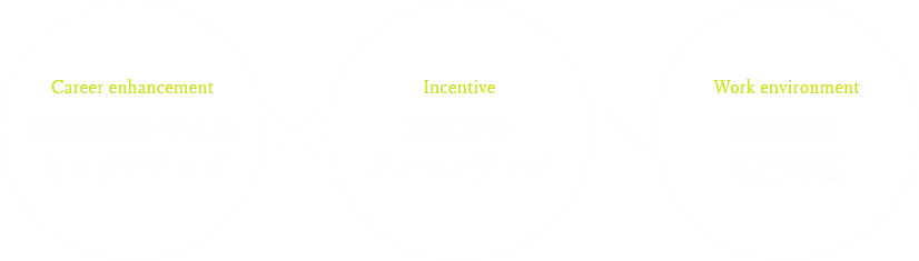 自己実現を叶えるキャリアアップ 高水準のインセンティブ 最先端の職場環境