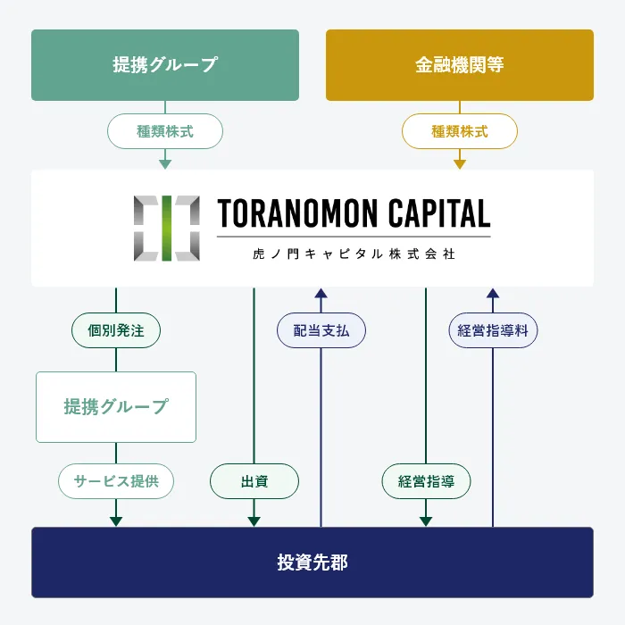 全体スキーム